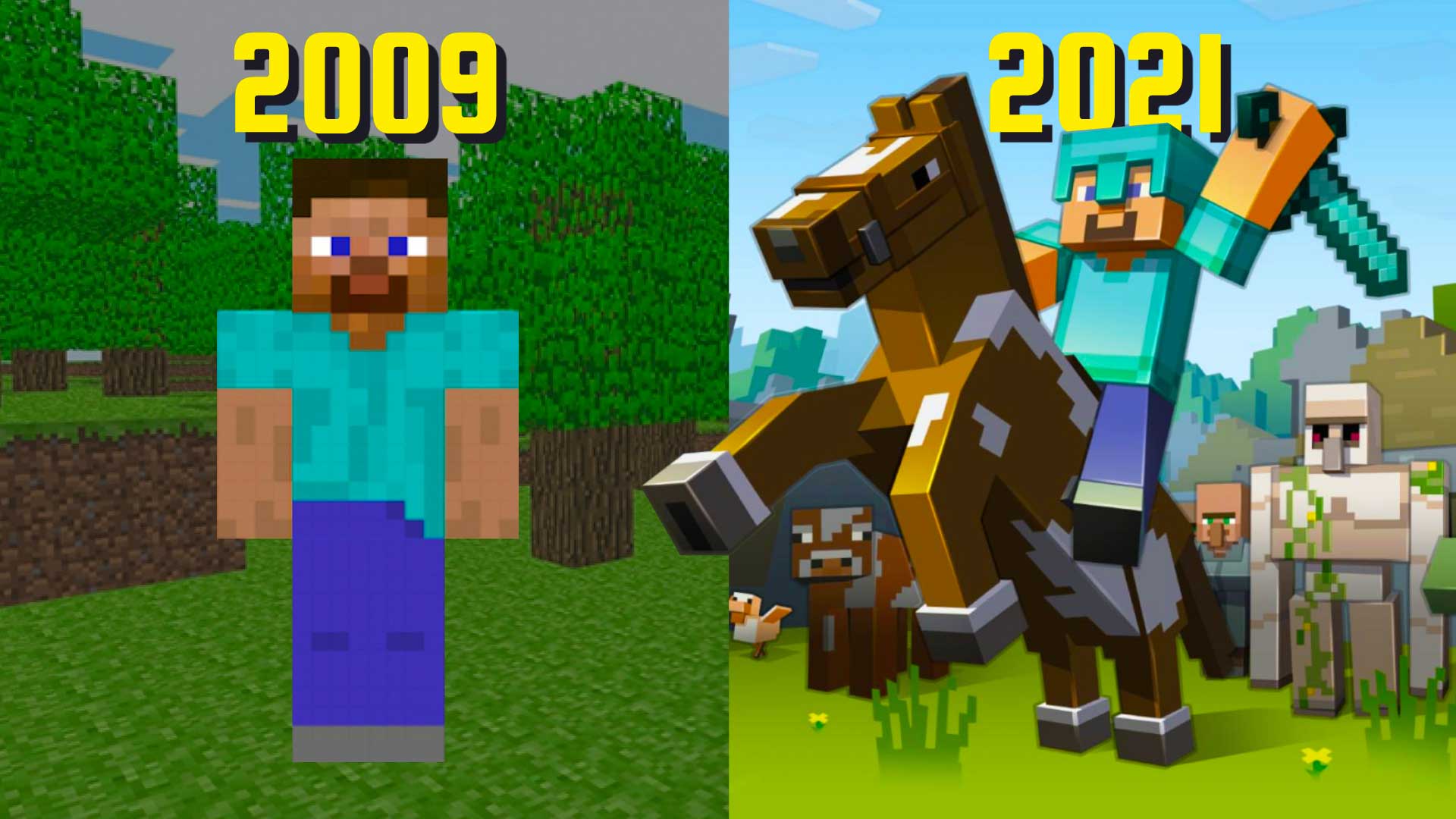 EVOLUTION OF MINECRAFT